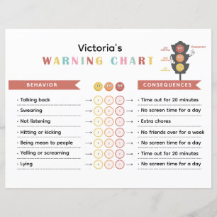 Colourful Warning and Consequence Chart for Kids