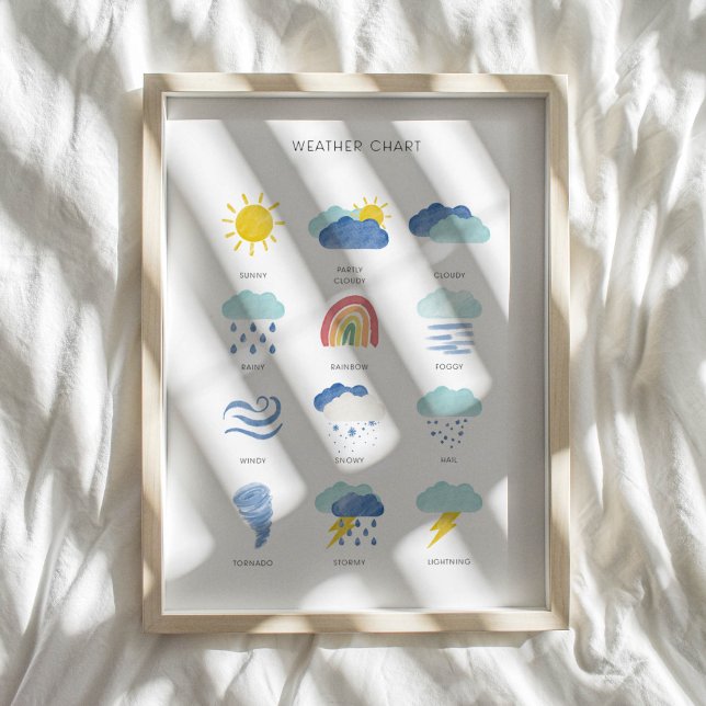 Colourful weather educational print (Creator Uploaded)