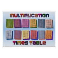 Colours Multiplication Table Poster | Kids Teacher