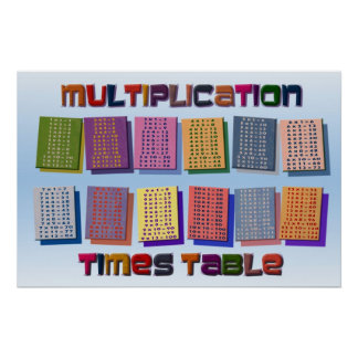 Colours Multiplication Table Poster | Kids Teacher