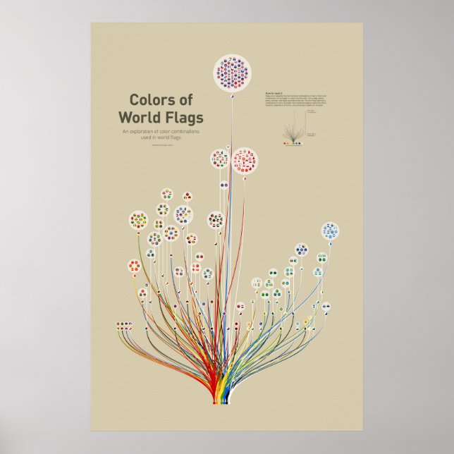 Colours of World Flags Poster (Front)