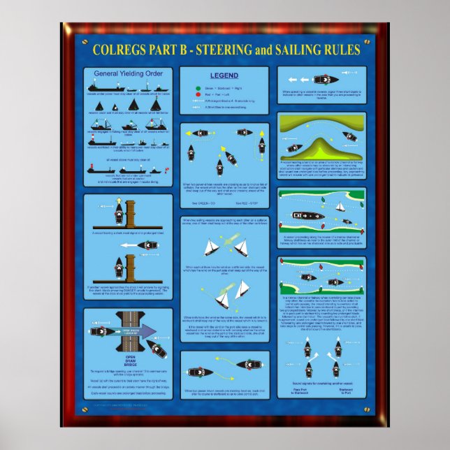 COLREGS PART B - STEERING & SAILING RULES POSTER (Front)