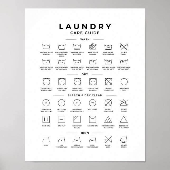 Commercial Laundry Symbols Guide Poster (Front)