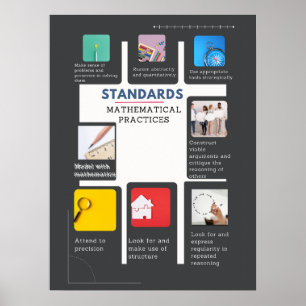 Common Core Math Posters: Standards of Mathematics Poster