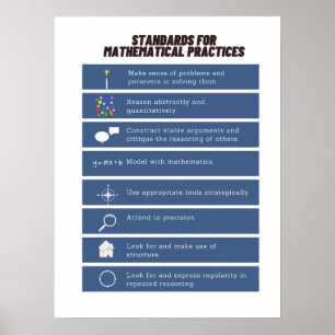 Common Core Math Posters: Standards of Mathematics Poster