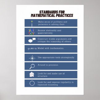 Common Core Math Posters: Standards of Mathematics Poster