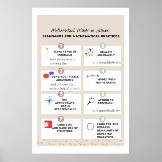 Common Core Math Posters: Standards of Mathematics Poster