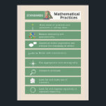 Common Core Math Posters: Standards of Mathematics Poster<br><div class="desc">Elevate Common Core math learning with our captivating "Standards of Mathematics Practices: Mathematics Minds in Action" poster. Aligned with Common Core standards,  this educational math poster beautifully showcases the key standards of mathematics practices,  perfect for classrooms,  homeschooling environments,  and math enthusiasts.</div>