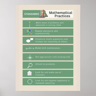 Common Core Math Posters: Standards of Mathematics Poster