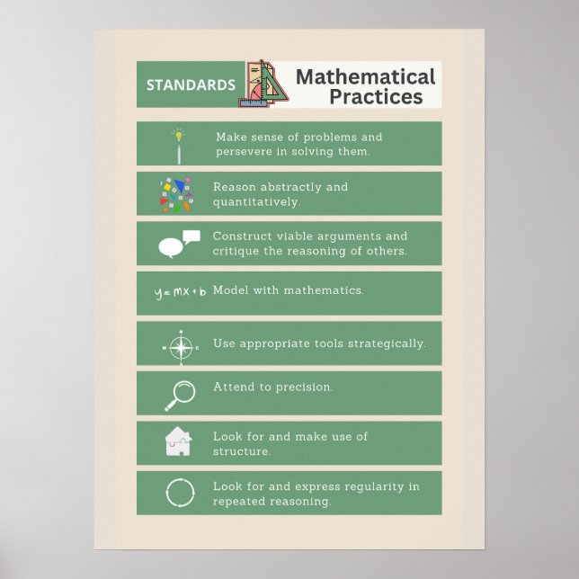 Common Core Math Posters: Standards of Mathematics Poster (Front)