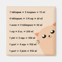 Common Kitchen Measurements
