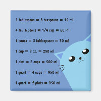 Common Kitchen Measurements