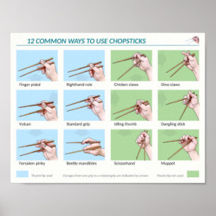 Common Way to Use Chopsticks Poster