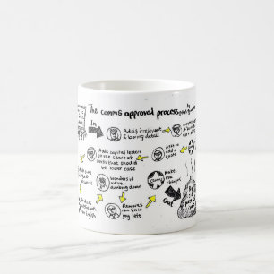 "Comms approval process" mug