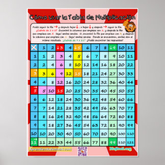 Cómo Usar la Tabla de Multiplicar Poster