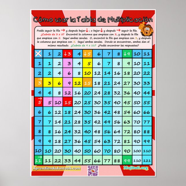 Cómo Usar la Tabla de Multiplicar Poster (Front)