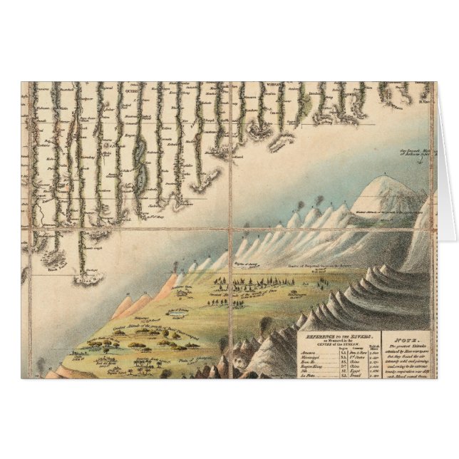 Comparative Heights of the Principal Mountains (Front Horizontal)