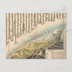 Comparative Heights of the Principal Mountains Postcard