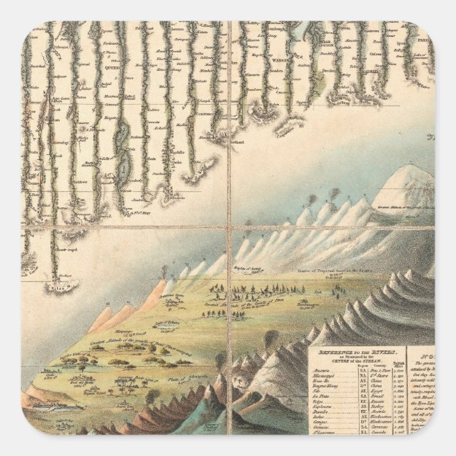 Comparative Heights of the Principal Mountains Square Sticker (Front)