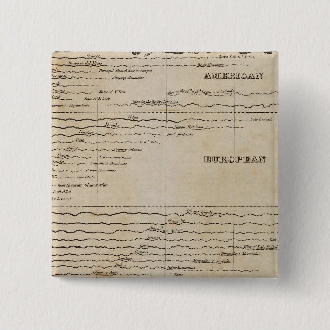 Comparative Lengths of the Principal Rivers 15 Cm Square Badge (Front)