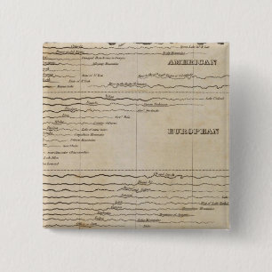 Comparative Lengths of the Principal Rivers 15 Cm Square Badge