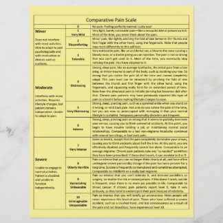 Comparative Pain Scale Chart Flyer