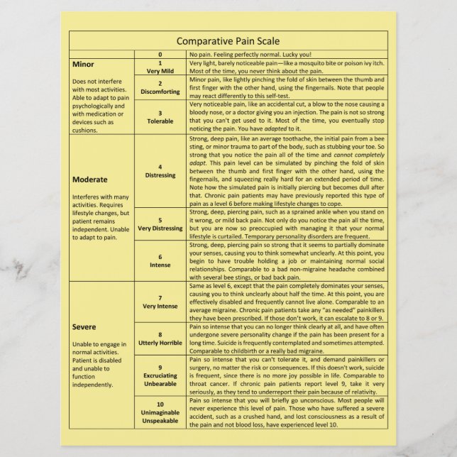Comparative Pain Scale Chart Flyer (Front)