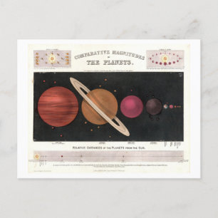 Comparative Planet Sizes Solar System Vintage Postcard