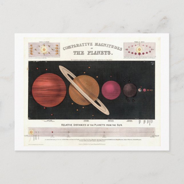 Comparative Planet Sizes Solar System Vintage Postcard (Front)