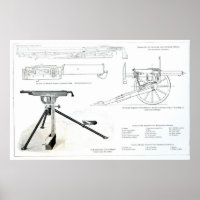 Comparison of the Colt Automatic Gun
