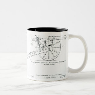 Comparison of the Colt Automatic Gun Two-Tone Coffee Mug