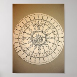 Compass from Maritime Museum Poster