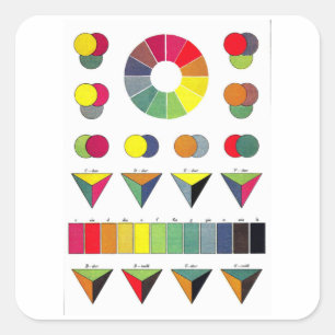 Comples Colour Wheels Chart Square Sticker