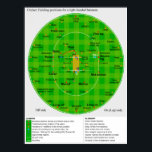 Complete Diagram of Cricket Fielding Positions Poster<br><div class="desc">Cricket Fielding Positions Diagram Image reproduction rights can be found in the link near the bottom of this description. Sign up to Mr. Rebates for FREE and save 12% on any zazzle order in addition to a $5.00 sign up bonus All Rights Reserved; without: prejudice, recourse or notice (U.C.C. 1-308)...</div>