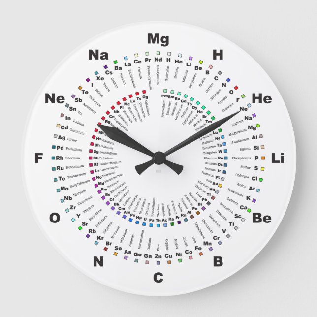 Complete Periodic Table Chemistry Clock - H to Og (Front)