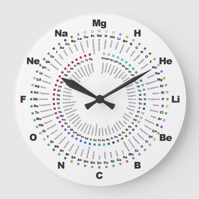 Complete Periodic Table Chemistry Clock - H to Og (Front)