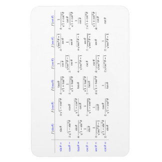 Composition of trigonometric functions magnet