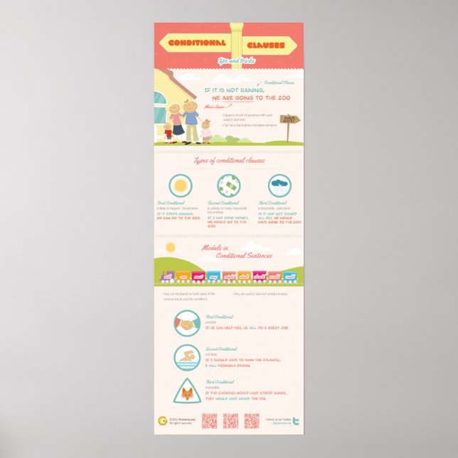 Conditional clauses: tips and tricks. How to maste Poster (Front)