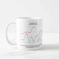 Conducting Music Mug: Graph of 44 Time