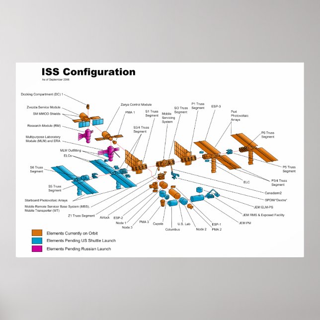 Configuration of the International Space Station Poster (Front)