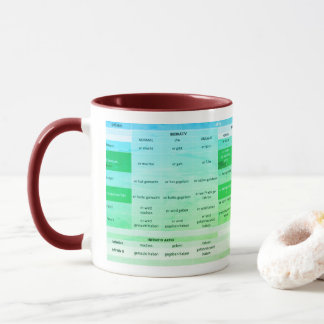 Conjugation cup