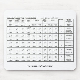conjugations of the ten measures, www.zazzle.co... mouse pad