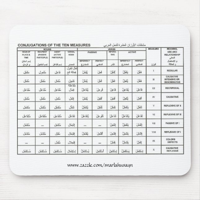 conjugations of the ten measures, www.zazzle.co... mouse pad (Front)