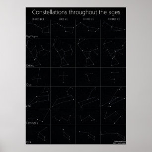 Constellations across the ages poster