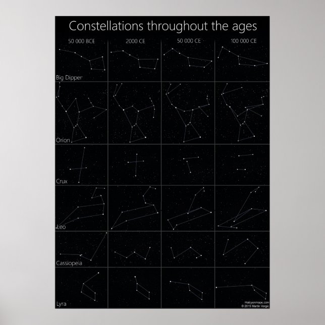 Constellations across the ages poster (Front)