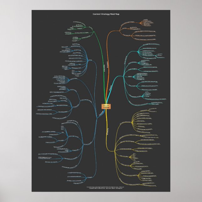 Content Strategy Mind Map - Dark Poster (Front)