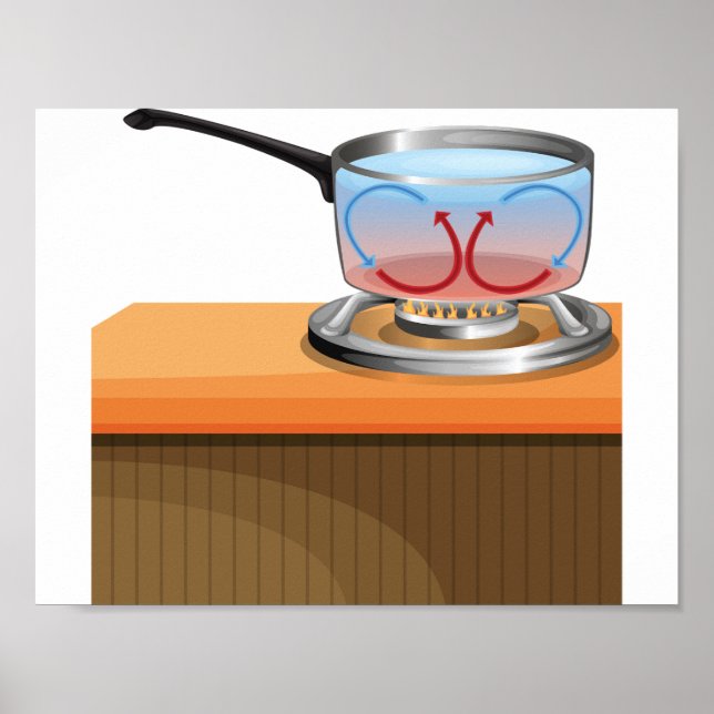 Convection Currents Poster (Front)