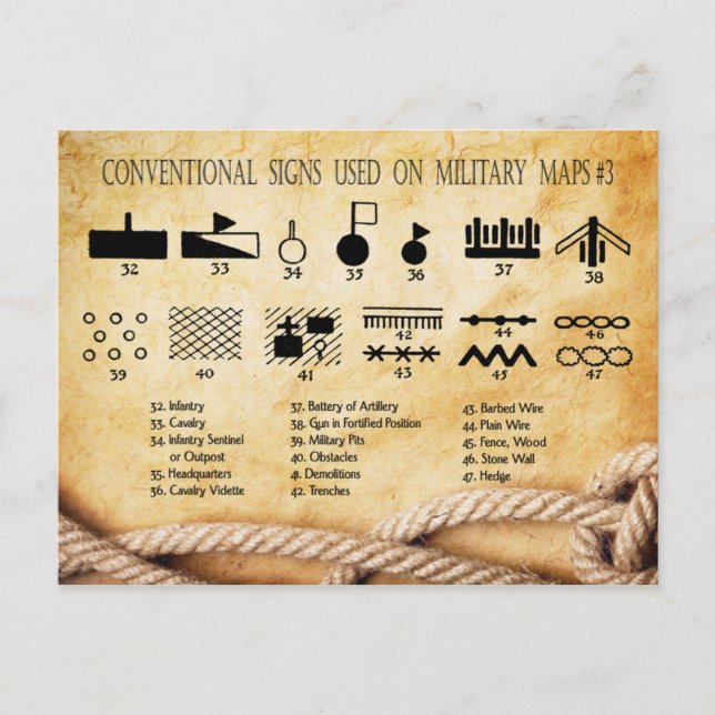 Conventional Signs Used on Military Maps #3 Postcard (Front)