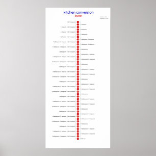 conversion buteer to teaspoon poster