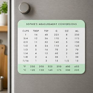 Conversion Chart   Mint Green Kitchen Measurements Magnet